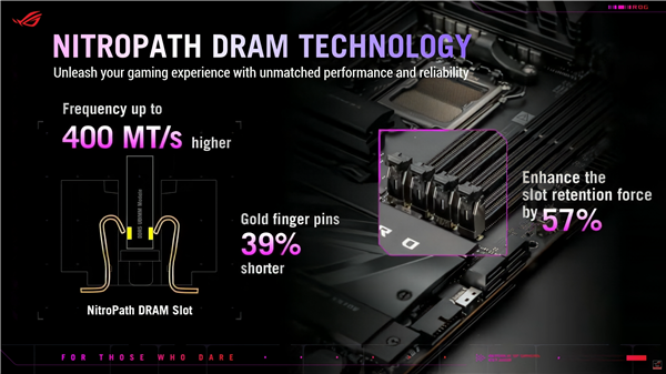 锐龙7 9800X3D内存超频惊人：轻松达成DDR5-8800