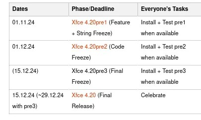 Xfce 4.20 计划于 12 月发布