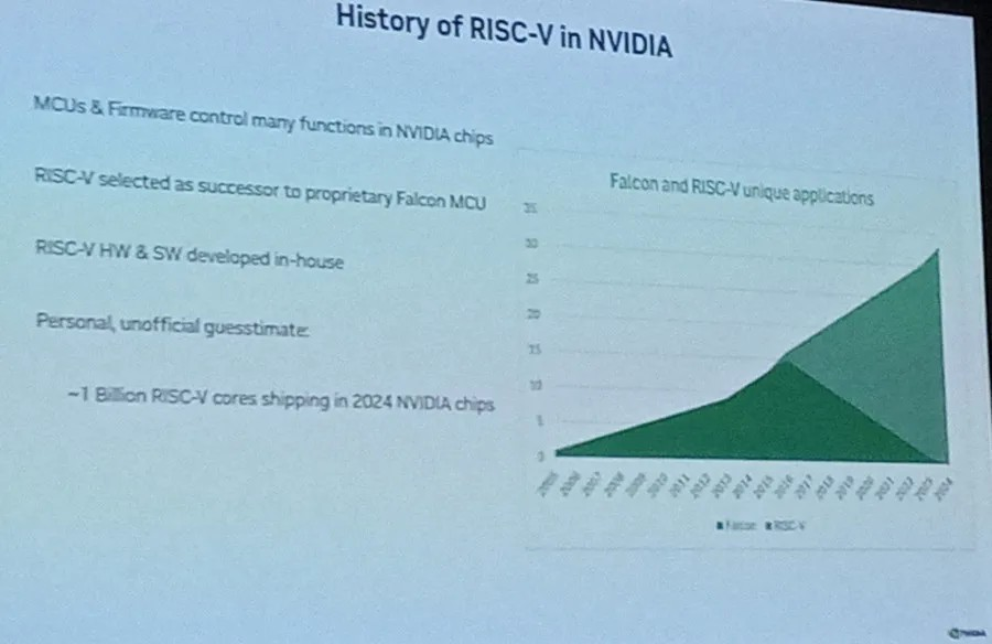 NVIDIA 在其 2024 年产品中出货了约 10 亿个 RISC-V 内核