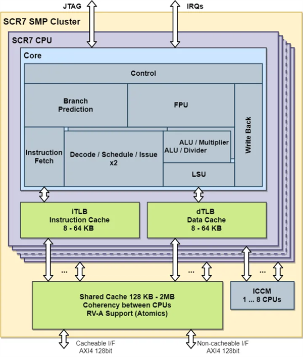 Linux开源翻车、RISC-V开放隐忧：中国自主科技的真正出路在哪儿