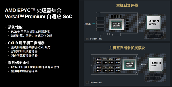 AMD发布第二代Versal Premium自适应SoC：首发支持PCIe 6.0、CXL 3.1