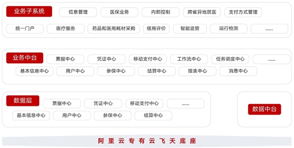 只用4个月！某省医保局5000多套CentOS服务器迁移银河麒麟系统