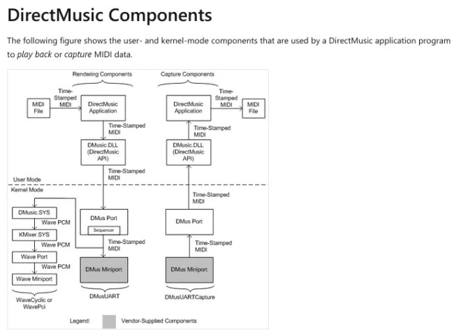 Wine-Staging 9.21修复了由于DirectMusic导致的一些旧游戏崩溃和挂起的问题。