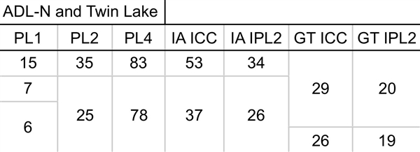 Intel新一代纯小核Twin Lake挤牙膏：频率+100MHz、8核仅仅7W