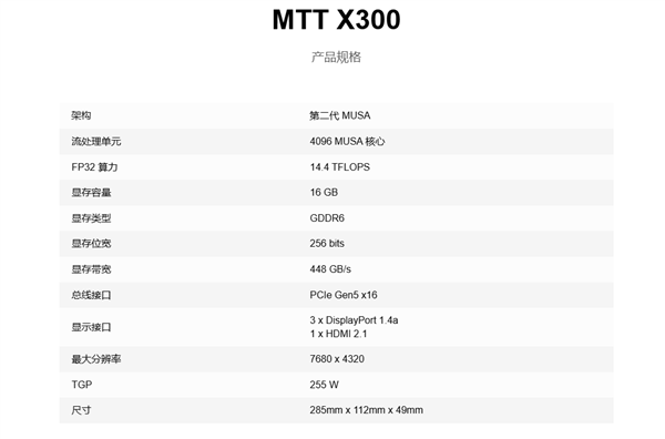 国产显卡摩尔线程MTT X300来了：16GB GDDR6显存 兼容x86、Arm