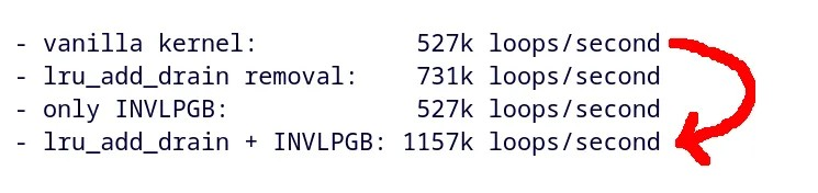 使用 AMD INVLPGB 指令的 Linux 内核补丁显示出巨大的加速