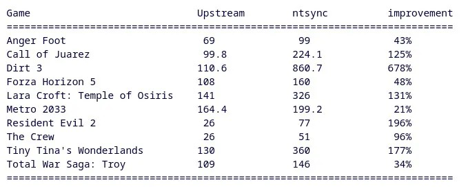 NTSYNC Linux 补丁恢复以帮助提高 Steam Play 游戏性能