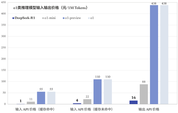 登上新闻联播的DeepSeek震撼美国！5000亿美元要白花了吗