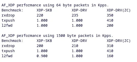 Intel 千兆以太网驱动程序可通过 Linux 6.14 的 AF_XDP Zero-Copy 加速