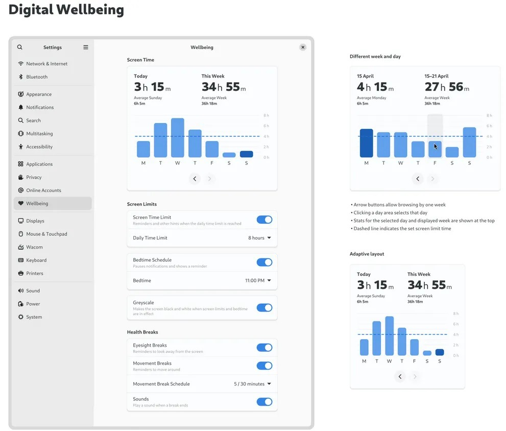 GNOME Shell 48 Alpha 引入屏幕时间/健康休息，Mutter 48 Alpha 也已发布