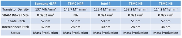 不用台积电！AMD Zen6 IOD模块首次引入三星4nm