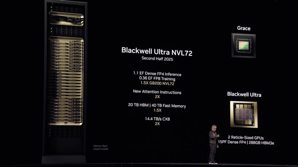 NVIDIA公布2026-2028年两大GPU架构：搭配1TB HBM4e内存