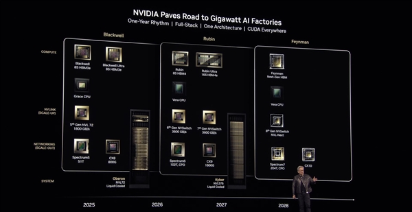 NVIDIA公布2026-2028年两大GPU架构：搭配1TB HBM4e内存