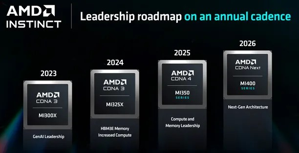 AMD 为即将推出的 Instinct MI350X （GFX950） 准备“高精度”模式