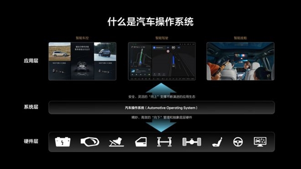 CTO 详解理想系统开源：希望成为汽车圈的DeepSeek